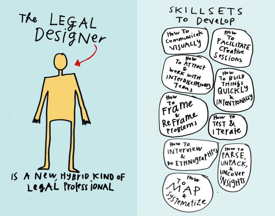 Wie wird man Legal Designer